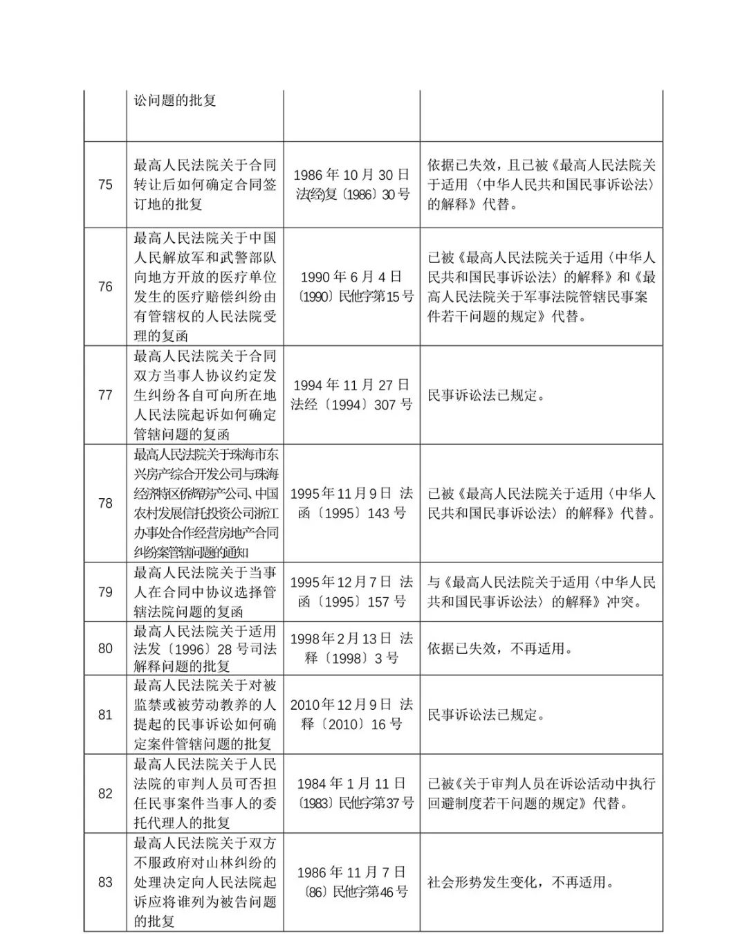 新澳好彩免费资料查询最新与执行释义解释落实