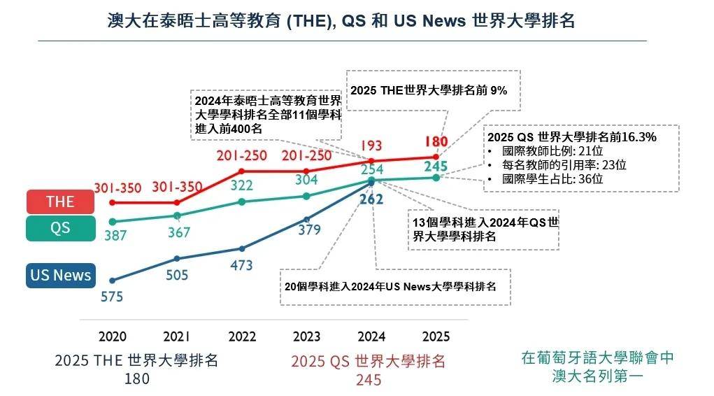 澳门未来展望，聚焦2025年的澳门全年资料与特长释义的落实