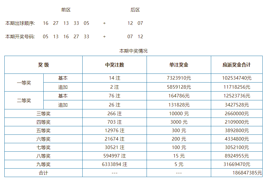 澳门彩票的层级释义与开奖结果，探索、解释与落实