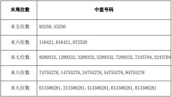 今晚澳门码特开什么号码，深度解析与实际操作指南