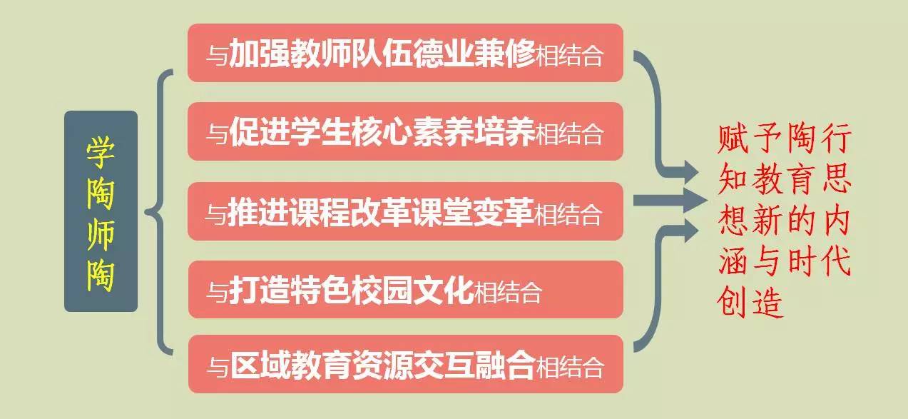 重塑水果奶奶二论坛资料，释义解释与落实的重要性