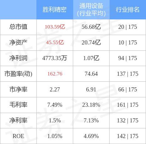 胜利精密重组最新动态，权衡释义，深化实施，迈向新的里程碑