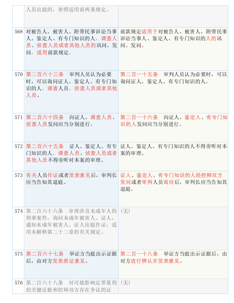 管家婆期期四肖四码中，专责释义解释落实的重要性